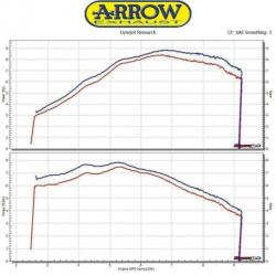 Honda MSX grom 125 2016-2020 Arrow uitlaatsysteem