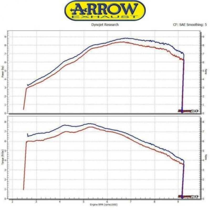 Honda MSX grom 125 2016-2020 Arrow uitlaatsysteem
